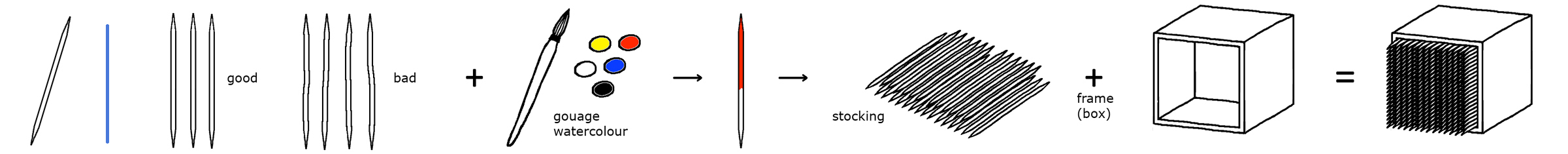 Tech-toothpick Tech-toothpick